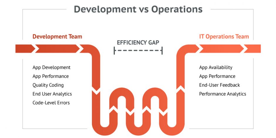 DevOps