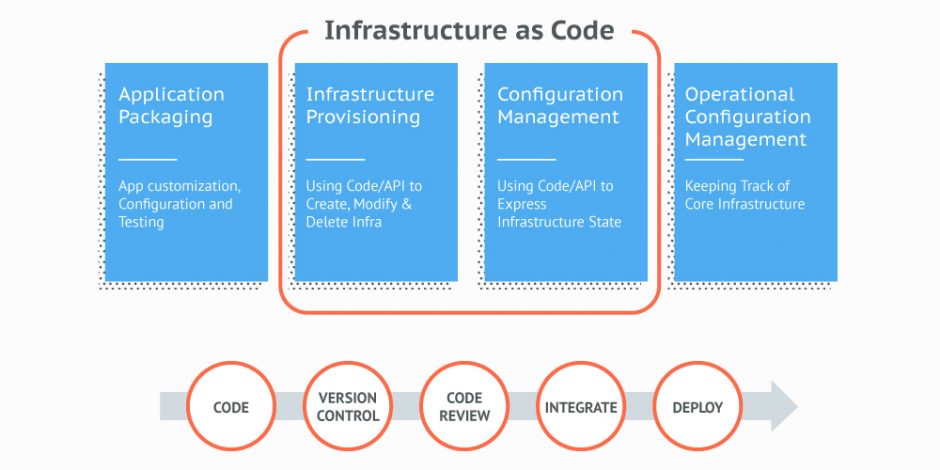 DevOps