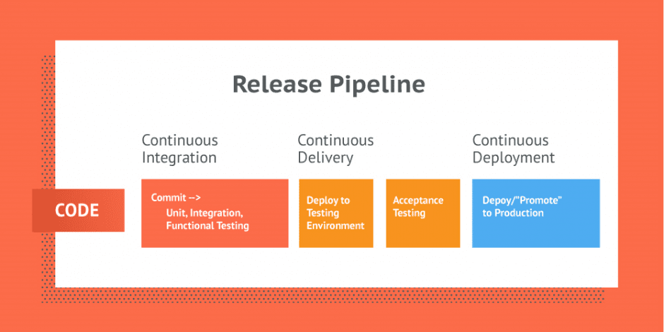 DevOps3